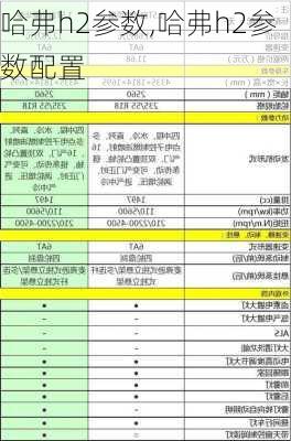 哈弗h2参数,哈弗h2参数配置