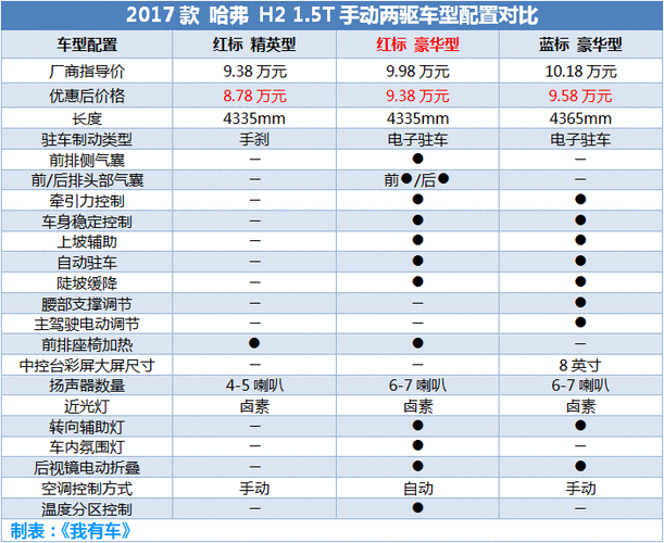 哈弗h2参数,哈弗h2参数配置