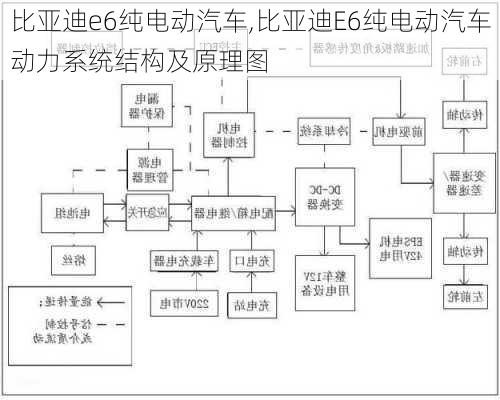 比亚迪e6纯电动汽车,比亚迪E6纯电动汽车动力系统结构及原理图