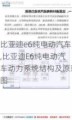 比亚迪e6纯电动汽车,比亚迪E6纯电动汽车动力系统结构及原理图