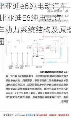 比亚迪e6纯电动汽车,比亚迪E6纯电动汽车动力系统结构及原理图