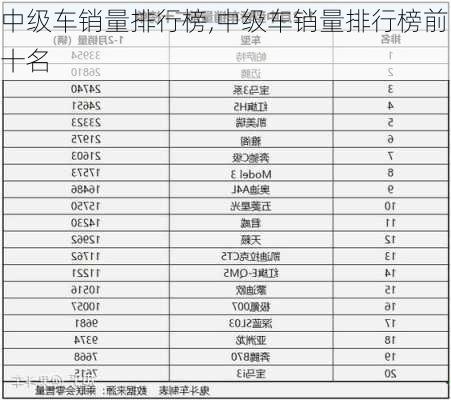 中级车销量排行榜,中级车销量排行榜前十名