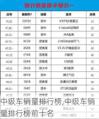 中级车销量排行榜,中级车销量排行榜前十名