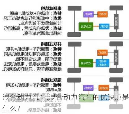 混合动力汽车,混合动力汽车的优缺点是什么?