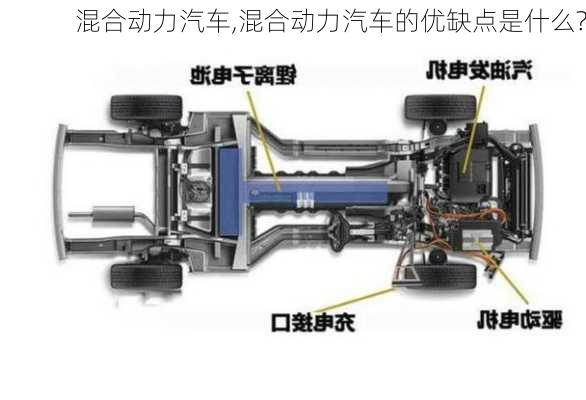 混合动力汽车,混合动力汽车的优缺点是什么?