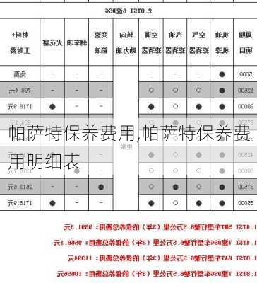 帕萨特保养费用,帕萨特保养费用明细表