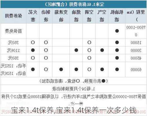 宝来1.4t保养,宝来1.4t保养一次多少钱