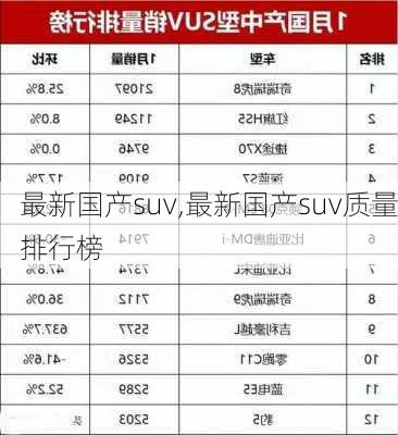 最新国产suv,最新国产suv质量排行榜