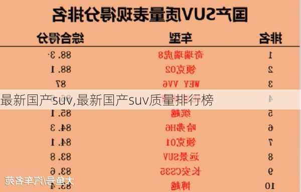 最新国产suv,最新国产suv质量排行榜