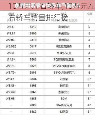 10万元左右轿车,10万元左右轿车销量排行榜