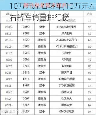 10万元左右轿车,10万元左右轿车销量排行榜