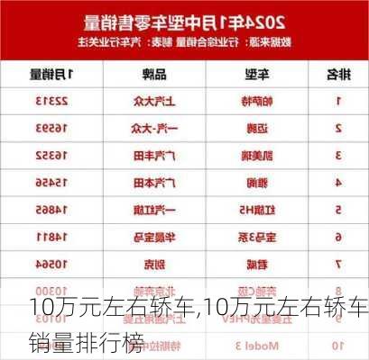 10万元左右轿车,10万元左右轿车销量排行榜