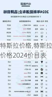 特斯拉价格,特斯拉价格2024价目表