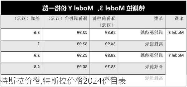 特斯拉价格,特斯拉价格2024价目表