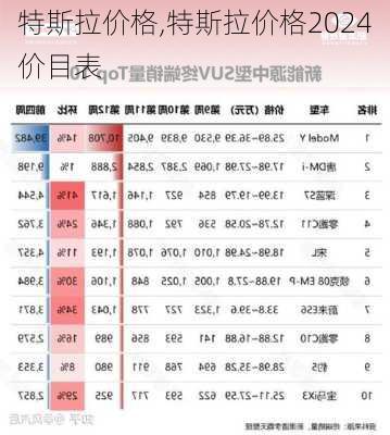 特斯拉价格,特斯拉价格2024价目表