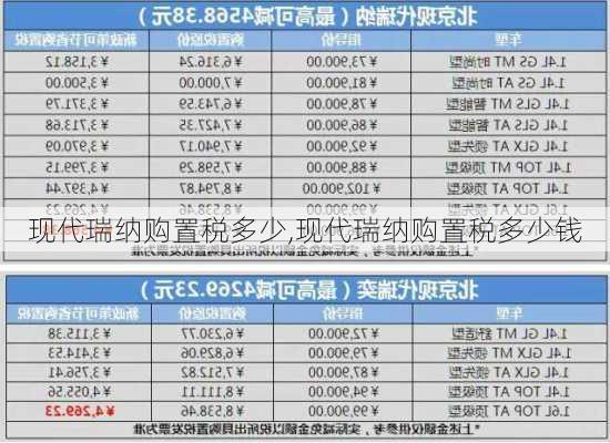 现代瑞纳购置税多少,现代瑞纳购置税多少钱