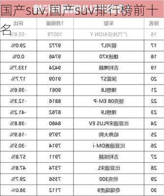 国产suv,国产suv排行榜前十名