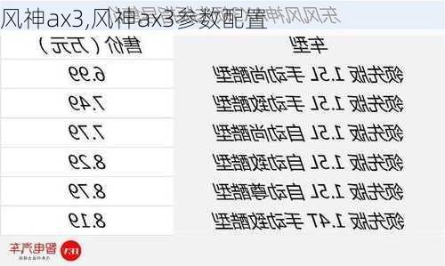 风神ax3,风神ax3参数配置