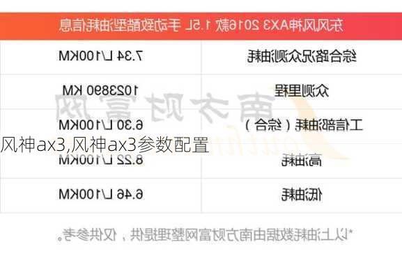 风神ax3,风神ax3参数配置