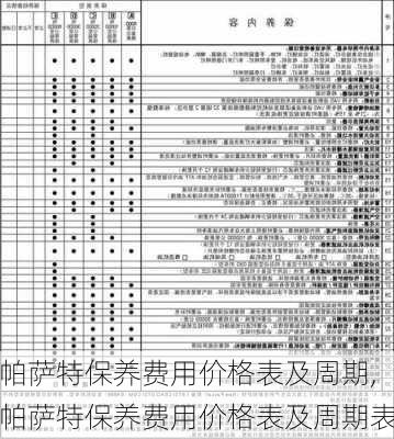 帕萨特保养费用价格表及周期,帕萨特保养费用价格表及周期表