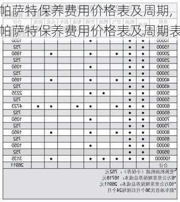 帕萨特保养费用价格表及周期,帕萨特保养费用价格表及周期表