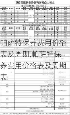 帕萨特保养费用价格表及周期,帕萨特保养费用价格表及周期表