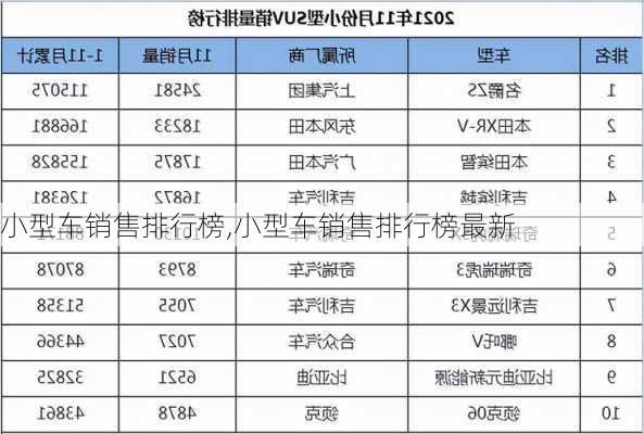 小型车销售排行榜,小型车销售排行榜最新