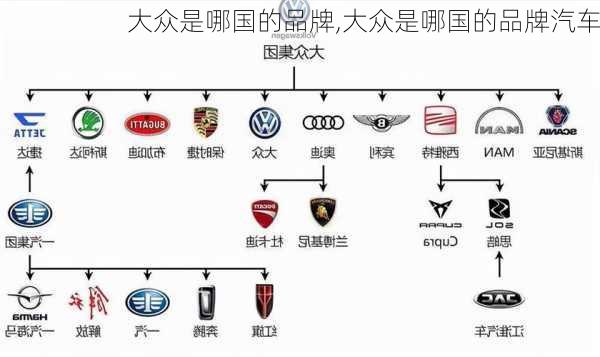 大众是哪国的品牌,大众是哪国的品牌汽车