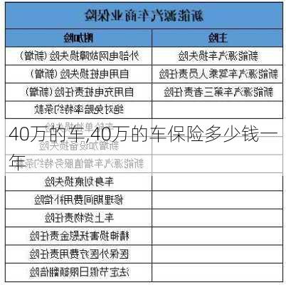 40万的车,40万的车保险多少钱一年