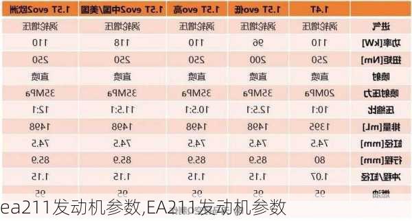 ea211发动机参数,EA211发动机参数