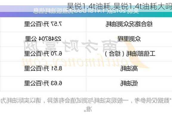 昊锐1.4t油耗,昊锐1.4t油耗大吗