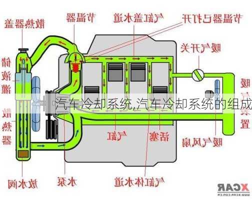 汽车冷却系统,汽车冷却系统的组成