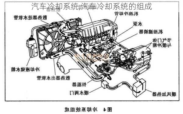 汽车冷却系统,汽车冷却系统的组成