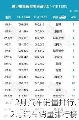 12月汽车销量排行,12月汽车销量排行榜