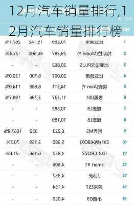 12月汽车销量排行,12月汽车销量排行榜