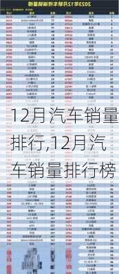 12月汽车销量排行,12月汽车销量排行榜