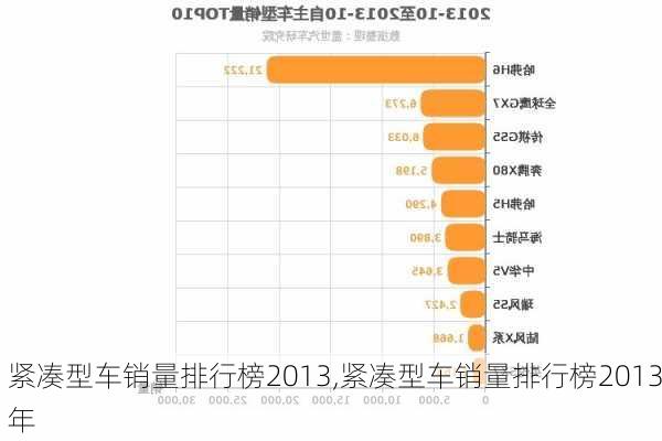 紧凑型车销量排行榜2013,紧凑型车销量排行榜2013年