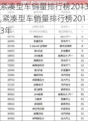 紧凑型车销量排行榜2013,紧凑型车销量排行榜2013年