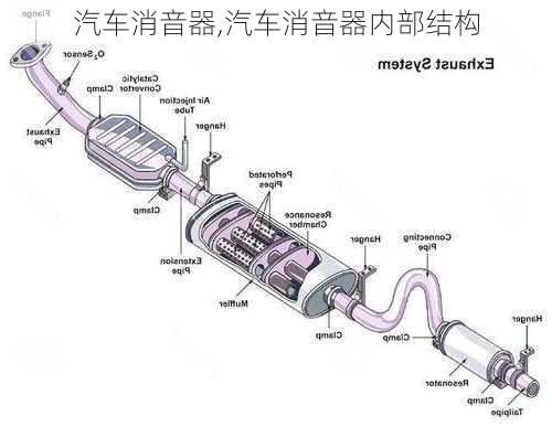 汽车消音器,汽车消音器内部结构