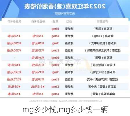 mg多少钱,mg多少钱一辆