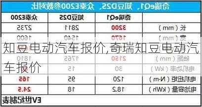 知豆电动汽车报价,奇瑞知豆电动汽车报价