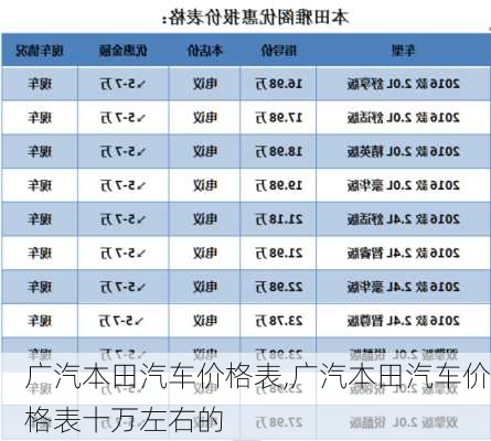 广汽本田汽车价格表,广汽本田汽车价格表十万左右的