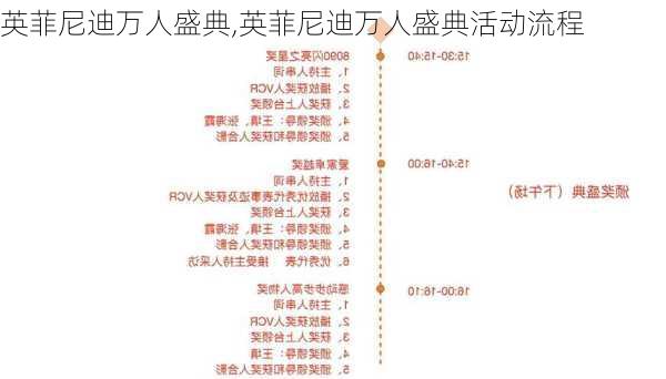 英菲尼迪万人盛典,英菲尼迪万人盛典活动流程