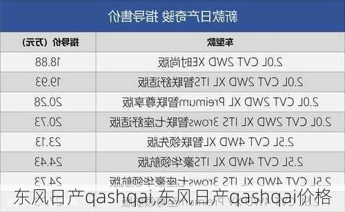 东风日产qashqai,东风日产qashqai价格