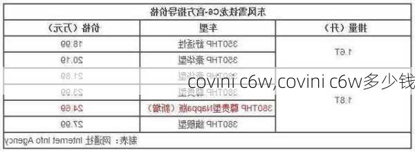 covini c6w,covini c6w多少钱