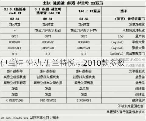 伊兰特 悦动,伊兰特悦动2010款参数