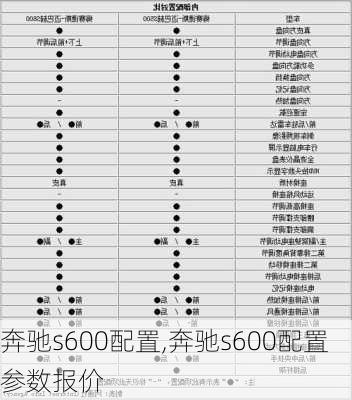 奔驰s600配置,奔驰s600配置参数报价