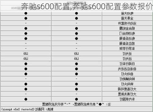 奔驰s600配置,奔驰s600配置参数报价