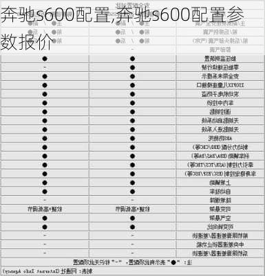 奔驰s600配置,奔驰s600配置参数报价