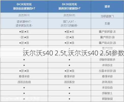 沃尔沃s40 2.5t,沃尔沃s40 2.5t参数